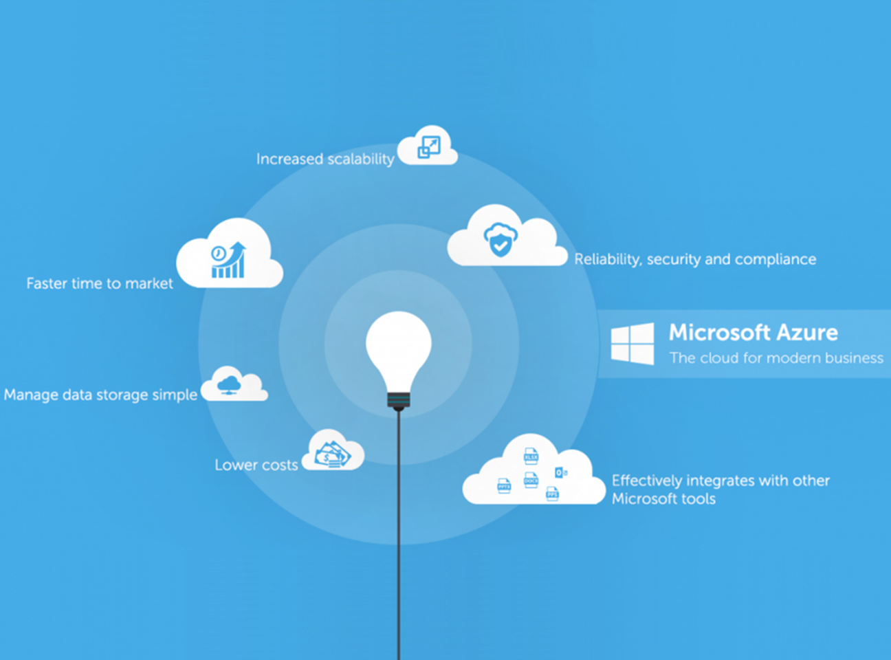 Облачные службы Microsoft Azure для разработки и внедрения систем умной производственной оптимизации
